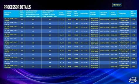 Intel 10th Generation Core Comet Lake Lineup Detailed Techpowerup