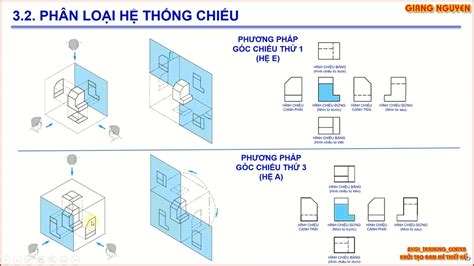 Góc Nhìn Thứ Nhất và Góc Nhìn Thứ Ba Khám Phá Sự Khác Biệt và Ứng Dụng