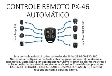 Controle Alarme P Sitron Px Bt Completo