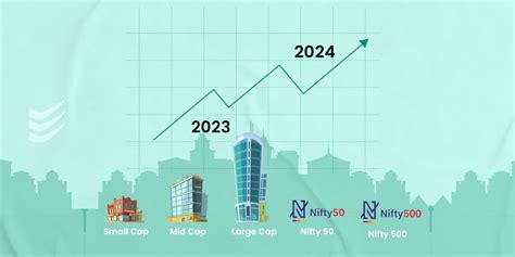 Analyzing the Top 5 Stock Performance in 2023 and Their 2024 Market ...