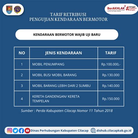 Pengujian Kendaraan Dishub Cilacap