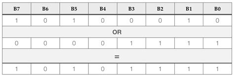 logical  glossary entry embedded systems