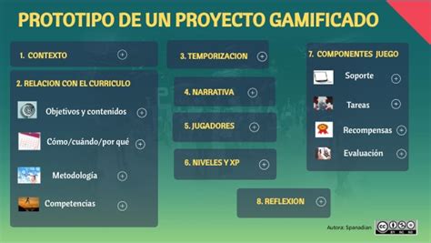 Prototipo Proyecto Gamificado