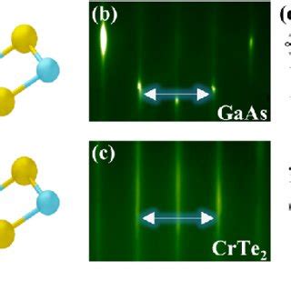 PDF Ferromagnetism In Two Dimensional CrTe 2 Epitaxial Films Down To