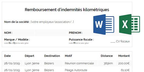 indemnité kilométrique domicile travail dirigeant