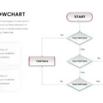 Plain Yes No Flowchart PowerPoint Template - SlideKit