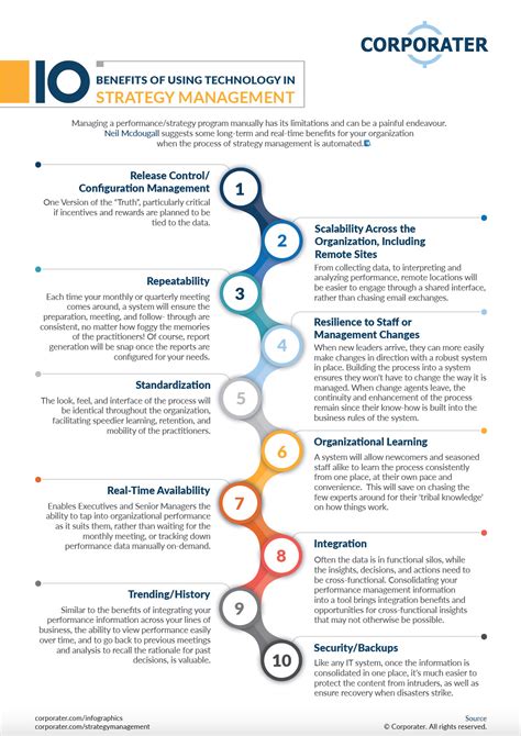 Ten Benefits Of Using Technology In Strategy Management Infographics