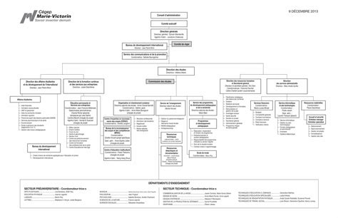 Pdf Organigramme C Gep Marie Victorin Dokumen Tips