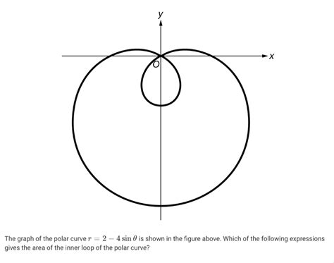 Solved X The Graph Of The Polar Curve R 2 4 Sin Is