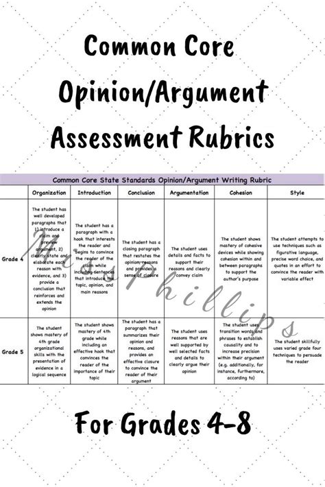 Opinion Writing Rubric Grades 4 8 Writing Rubric Opinion Writing Rubric Argumentative Writing