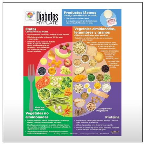 Diabetes Myplate Spanish Handouts Creative Health Products