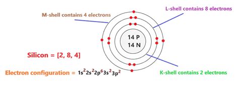 Silicon Bohr Model - How to draw Bohr diagram for Silicon (Si) atom