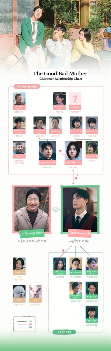 Drama Bad Mother Pemain Sinopsis Dan Trivia KDrama KEPOPER