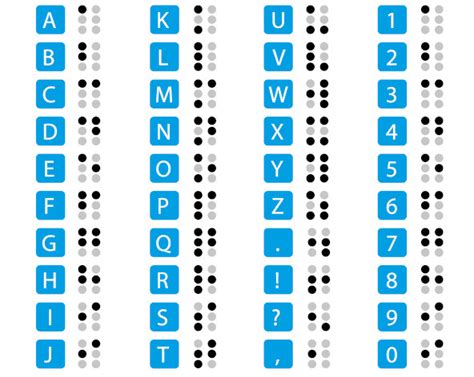 Sistema Braille O Que Cria O Import Ncia Brasil Escola