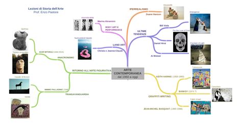 Arte Contemporanea Dal 1960 A Oggi Lezioni Di Storia Dell Arte Prof