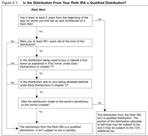 Irs Ira Rmd Worksheet 2023