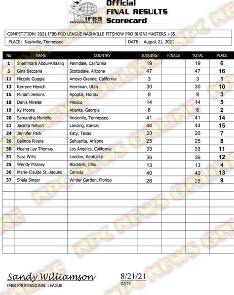 Ifbb Nashville Fit Show Pro Official Score Cards Npc News Online