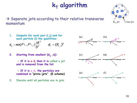 Ppt Inclusive Jet Cross Section Measurement At Cdf Powerpoint