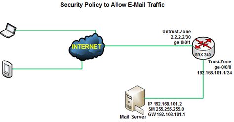 Configure Firewall Rule in Juniper SRXMustBeGeek