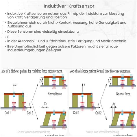 Induktiver Kraftsensor Wie Es Funktioniert Anwendung Vorteile