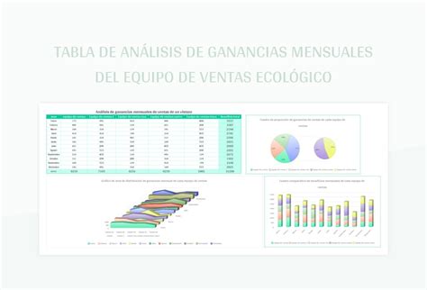 Plantilla De Formato Excel Tabla De Análisis De Ganancias Mensuales Del