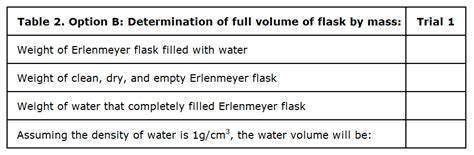 As Finding The Molar Mass Of A Volatile Liquid Chemistry Classes Ronald Reagan S H S