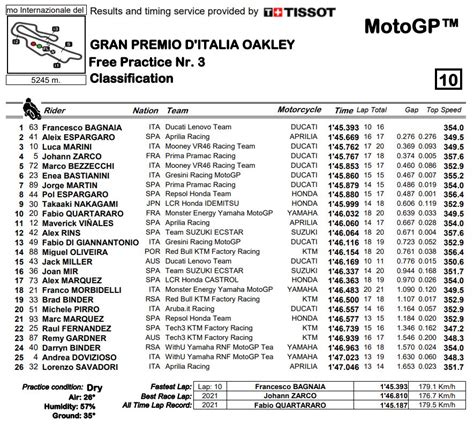 Motogp Italia Bagnaia Si Prende Le Fp Del Desmo Challenge Al Mugello