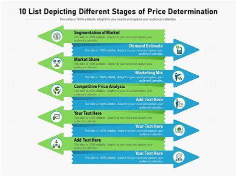 10 List Depicting Different Stages Of Price Determination