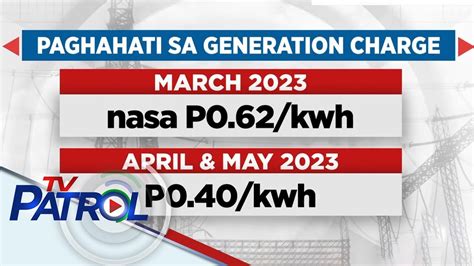 Meralco Hahatiin Sa 3 Ang Malaking Dagdag Sa Generation Charge TV