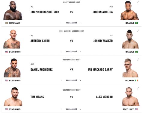 Scommesse Quote E Pronostico Professionale Sulle MMA UFC Fight Night