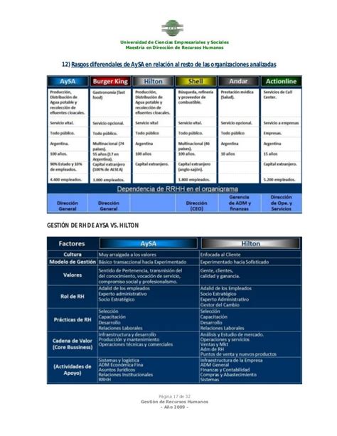 Gestión De Recursos Humanos Casos Prácticos