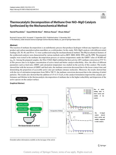 Thermocatalytic Decomposition Of Methane Over Nio Mgo Catalysts Synthesized By The