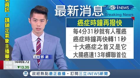 癌症時鐘加快！每4分31秒就有人罹癌 大腸癌連13年癌症之首│主播 鄧崴│【台灣要聞。先知道】20201229│三立inews Youtube