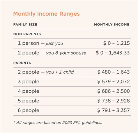 Qmb Income Limits For Georgia