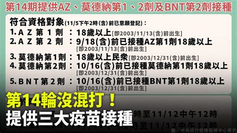 第14輪疫苗來了！全年齡可打三大疫苗 未開放混打