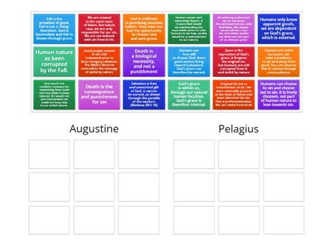 L4 - Augustine vs Pelagius - Group sort