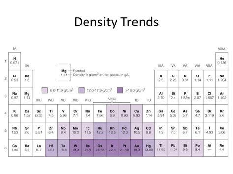 Ppt Periodic Trends Powerpoint Presentation Free Download Id5757958