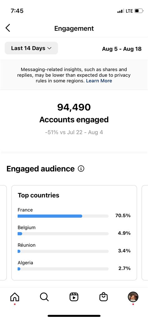 Compte insta sur les citations tweets avec 10 5k abonnés français re