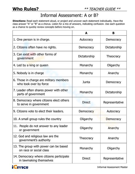 Icivics Who Rules Answers Keys