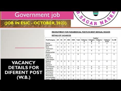 Vacancy In Paramedical Pharmacist Post In ESIC Government Job