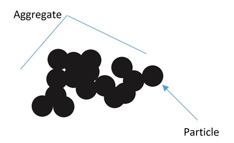 Carbon Blacks In Inkjet Particle And Aggregate Size Considerations