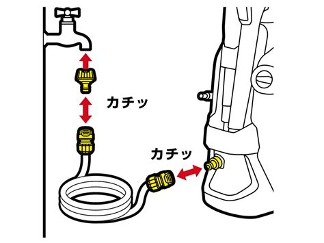 日本メーカー新品 ケルヒャー 26442970 自吸 水道兼用ホースセット 3m Nikko B Sakura Ne Jp