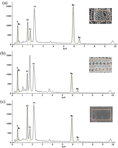 Three Dimensionally Ordered Macroporous Structure Enabled Nanothermite