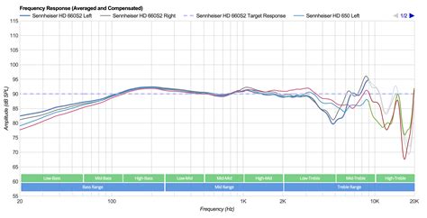 Sennheiser HD 650 vs HD660: Is There Really a Difference?