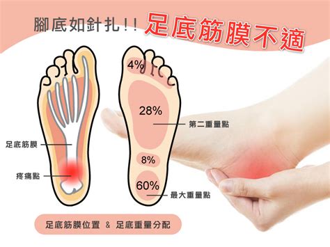 腳一踩地如針刺？3步驟舒緩足底不適！ Dr Foot 達特富科技股份有限公司 足弓鞋墊 訂做鞋墊 矯正鞋墊