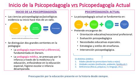 Fichas Or Genes Psicopedagog A Flashcards