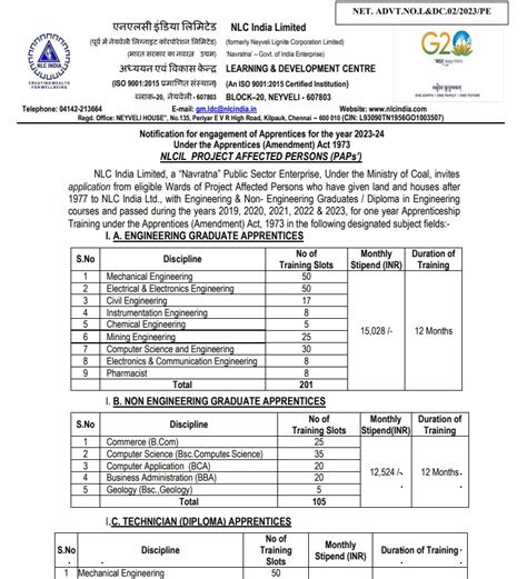 NLC Recruitment 2023 Start 850 Post Check Eligibility