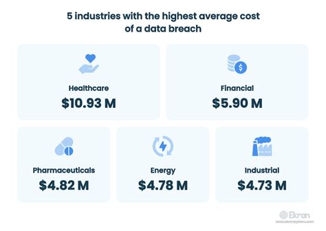 How to Calculate the Cost of a Data Breach for Your Company ー Syteca