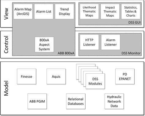 DSS Software Constituents | Download Scientific Diagram