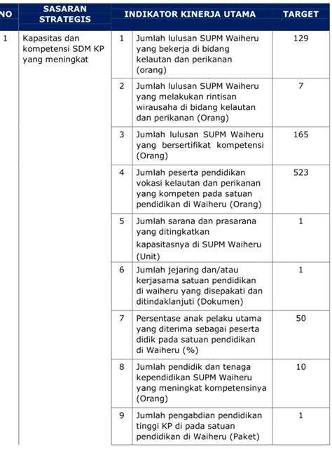 Supm Waiheru Ambon Laporan Kinerja Lkj Triwulan I Tahun